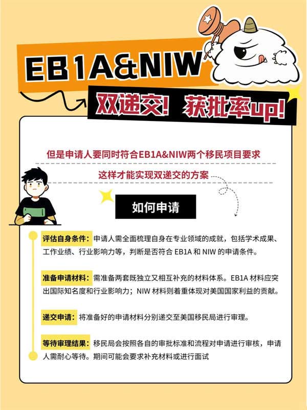 你還不知道嗎？EB-1A&NIW雙遞交！獲批率up！