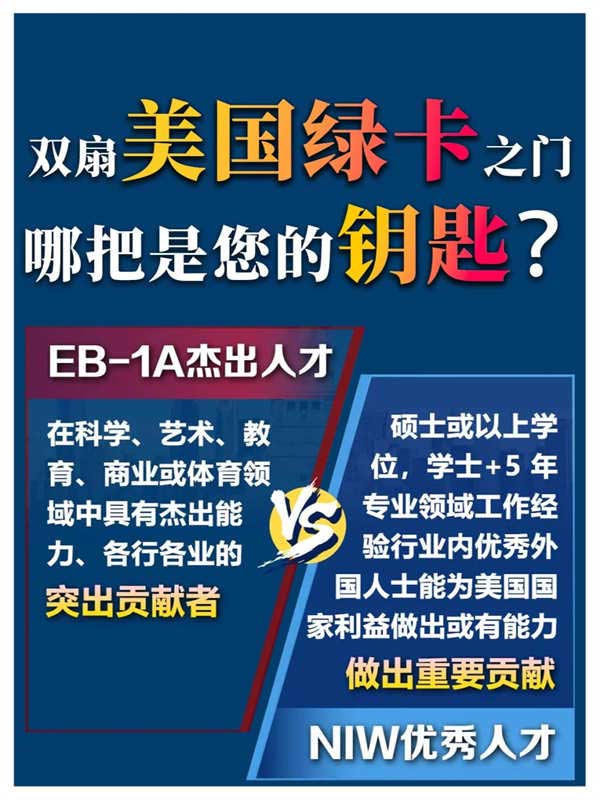 揭秘杰出人才EB-1A/NIW美國移民快車道