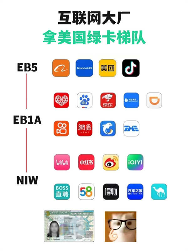 互聯(lián)網(wǎng)大廠拿美國(guó)綠卡難度梯隊(duì)