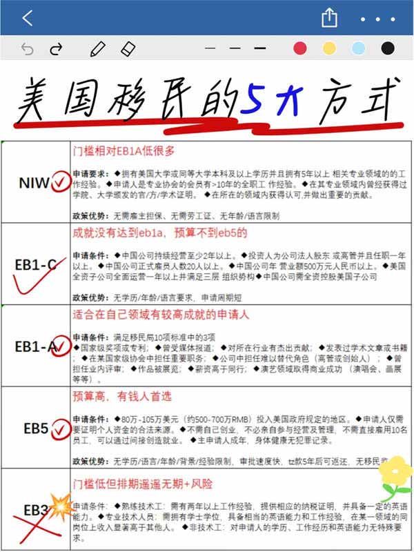 拿漂亮國身份5大方式攻略！一次性讀懂