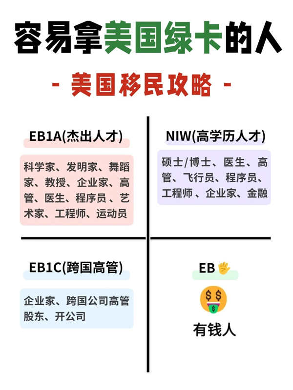 這些職業(yè)拿美國(guó)綠卡超容易！