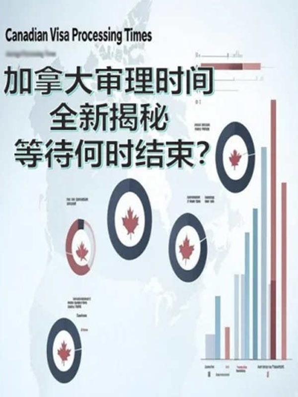 加拿大審理時(shí)間全新揭秘：等待何時(shí)結(jié)束？
