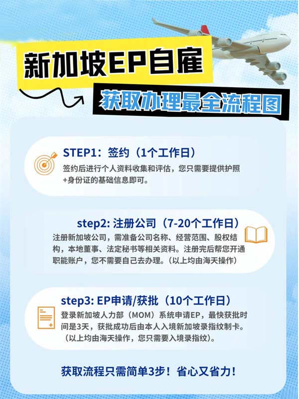 3步搞定！新加坡EP自雇申請全流程攻略