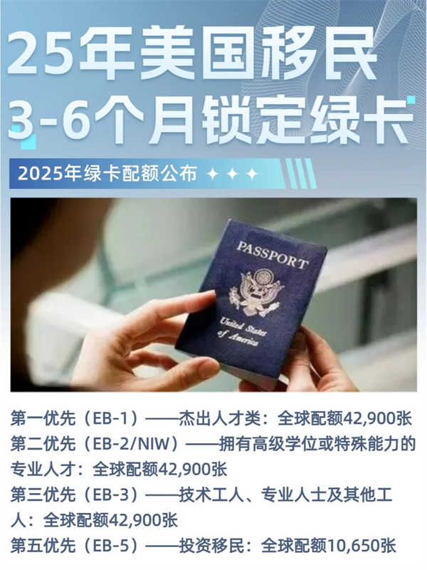 美國移民配額更新！快速上岸怎么移？