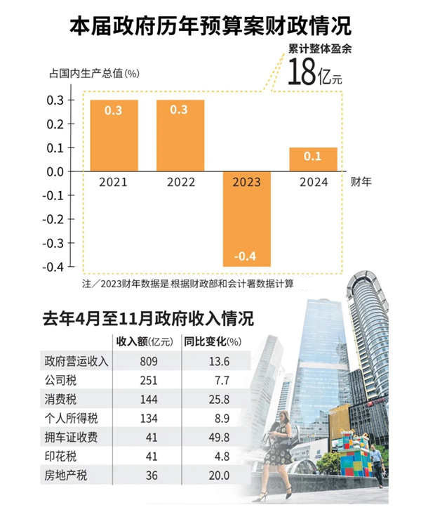 2025年拿到新加坡PR身份后，有5個好處