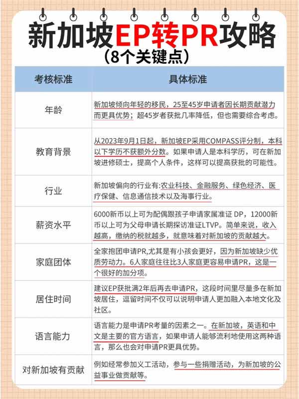 新加坡EP轉(zhuǎn)PR的8個(gè)關(guān)鍵要素！