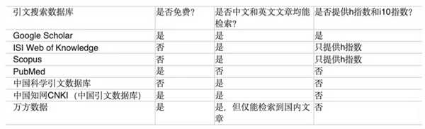 美國EB-IA/NIW移民法案研讀之學(xué)術(shù)文章篇