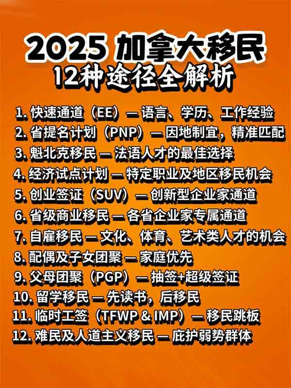 2025年加拿大12種途徑全解析！