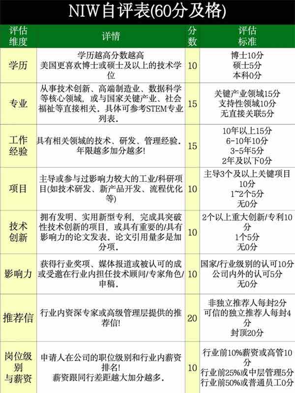 普通人必看！美國移民，可以這樣做