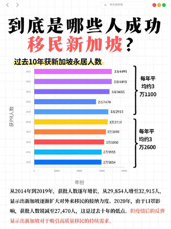 10年，終于給我們悟到新加坡的移民取向了！