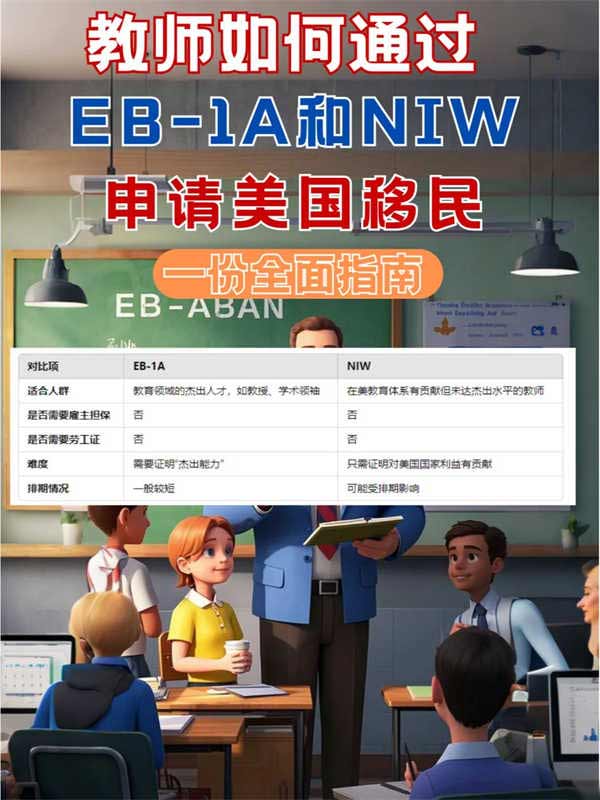 教師如何申請美國綠卡？EB-1A VS NIW全解析