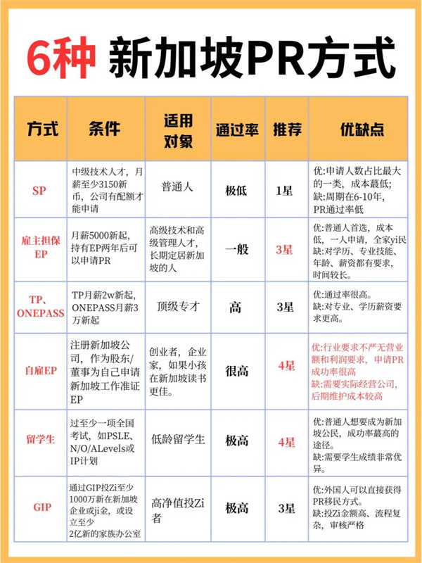 2025新加坡PR6大方式曝光！利好消息！