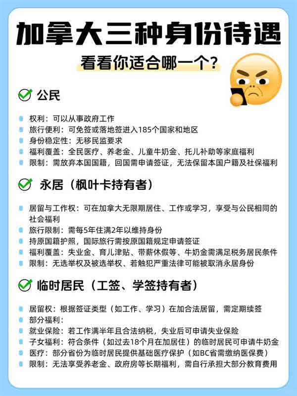 加拿大三種身份待遇揭秘！你適合哪種？
