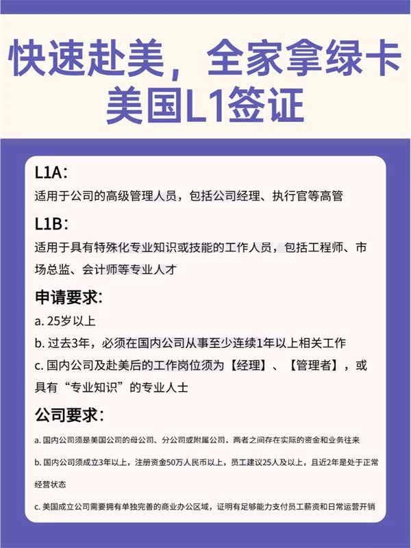 快速赴美，全家拿綠卡！美國L1簽證了解一下