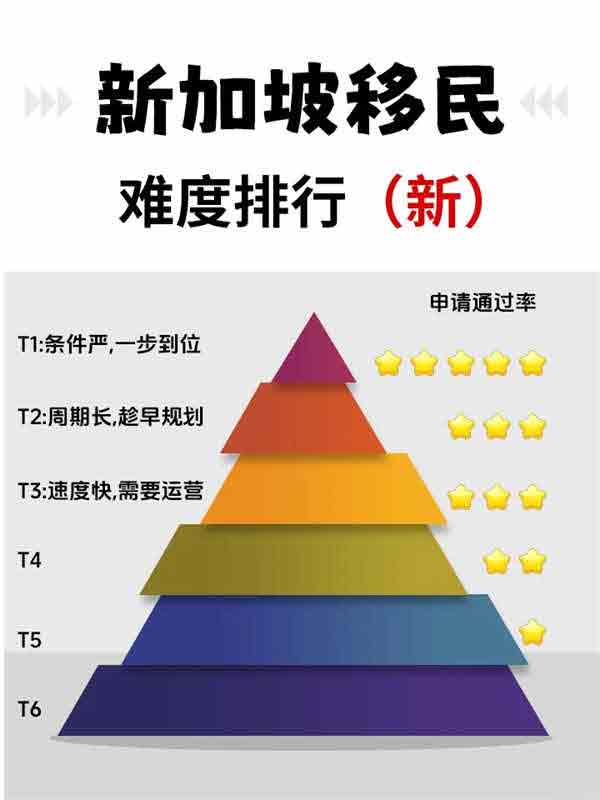 三個細節(jié)讓你在2025年完美拿捏新加坡移民